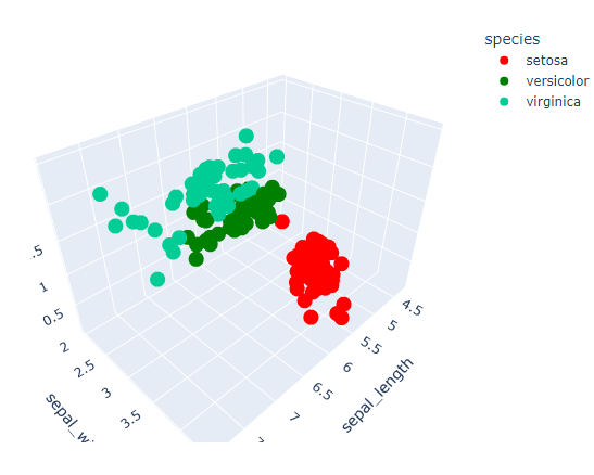 changing color of a group of bubbles in 3d scatter plot